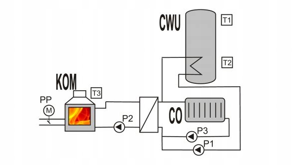STEROWNIK KOMINKA TATAREK RT-08G + PRZEPUSTNICA FI 120